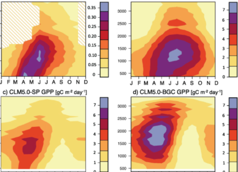 Satellite-based solar-induced fluorescence tracks seasonal and elevational patterns of photosynthesis in California’s Sierra Nevada mountains