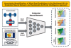Uncertainty quantification of wind gust predictions in the northeast United States: An evidential neural network and explainable artificial intelligence approach